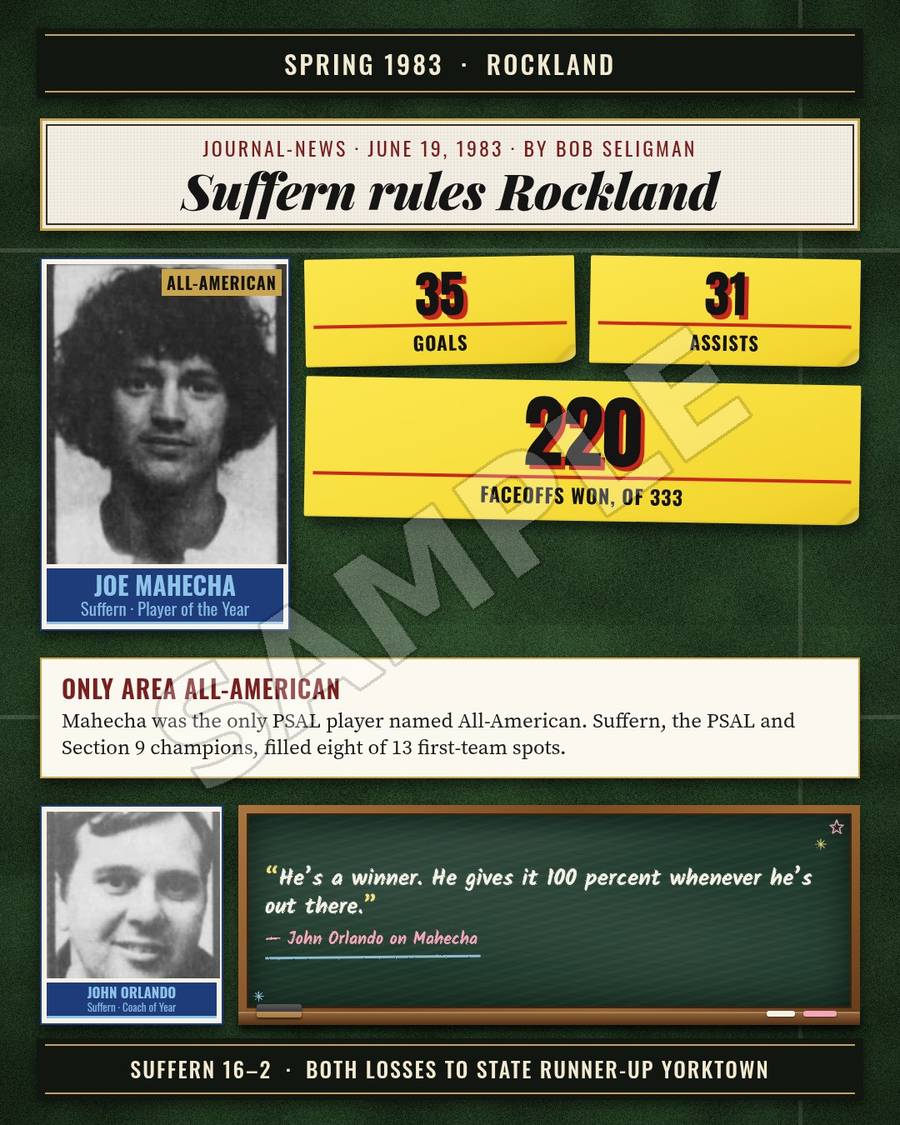 Slide 15: Rockland: Suffern