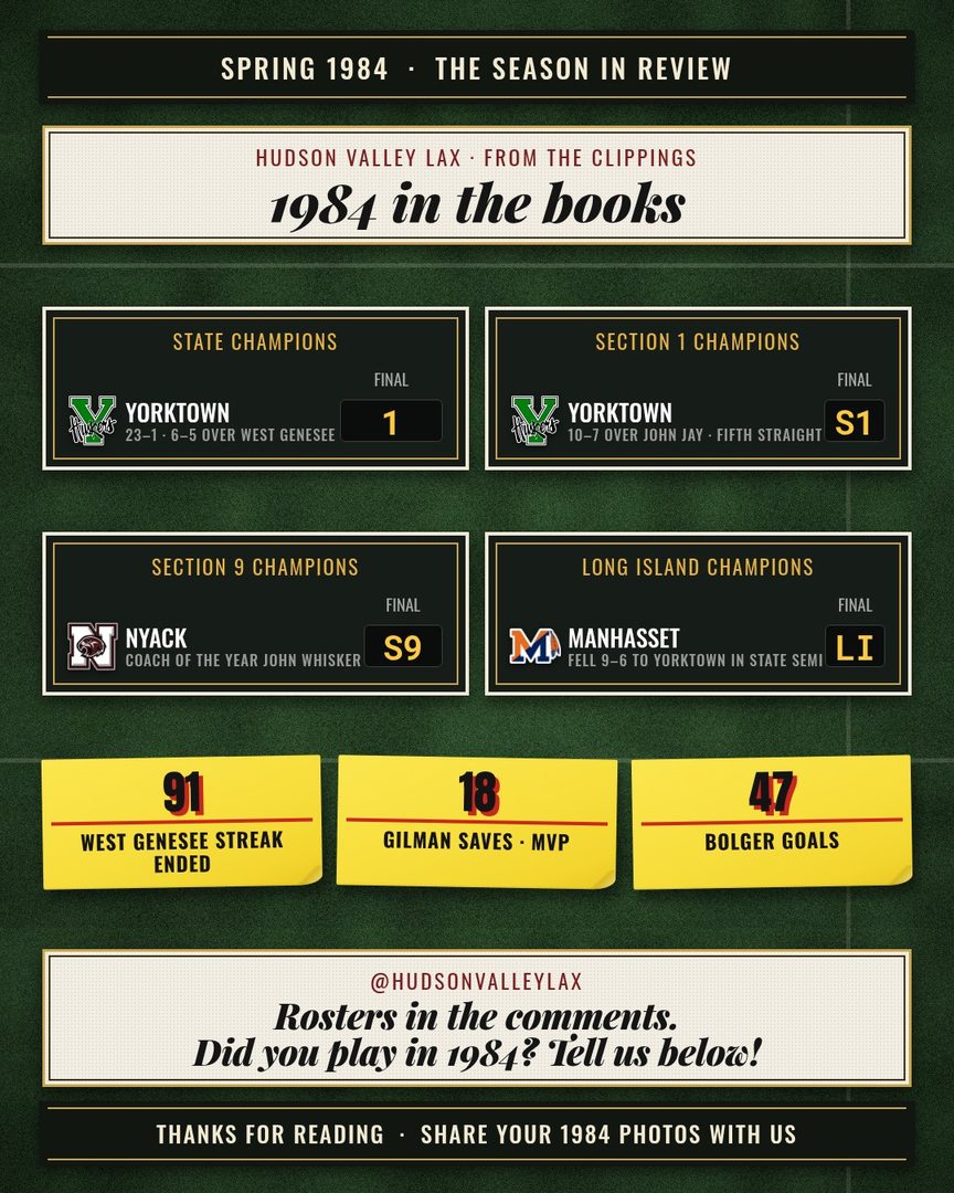 Season-in-review recap slide, 1984 in the books