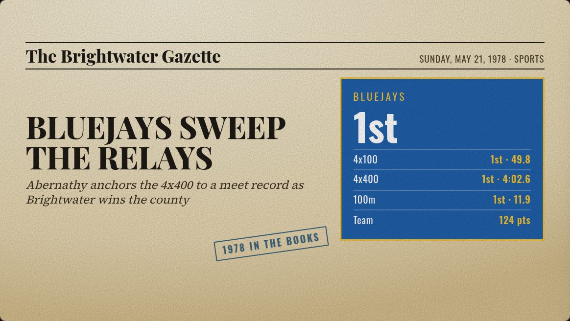Sample meet-recap front page: Bluejays Sweep the Relays, 1978